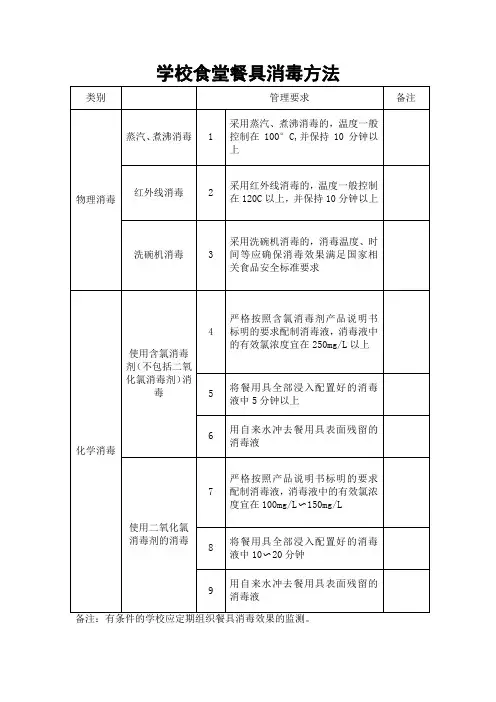 学校食堂餐具消毒方法