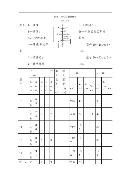 常用型钢规格表