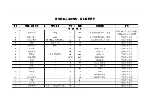 【盾构法】地铁施工单位应急物资、设备配置清单 、台账