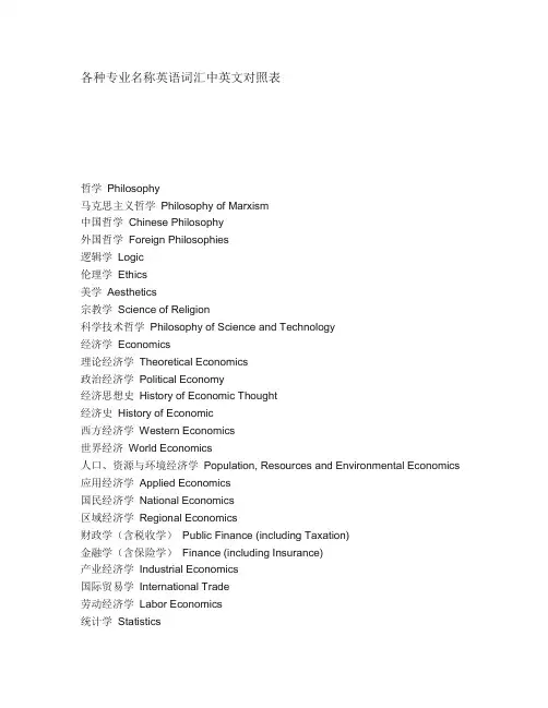 各种专业名称英语词汇中英文对照表