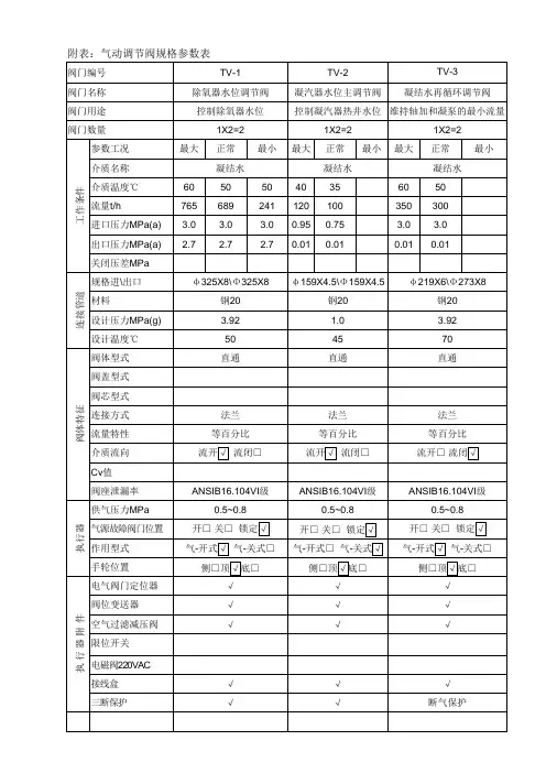 气动调节阀数据表