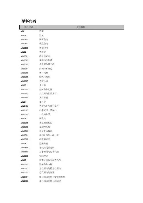 [小学教育]学科代码