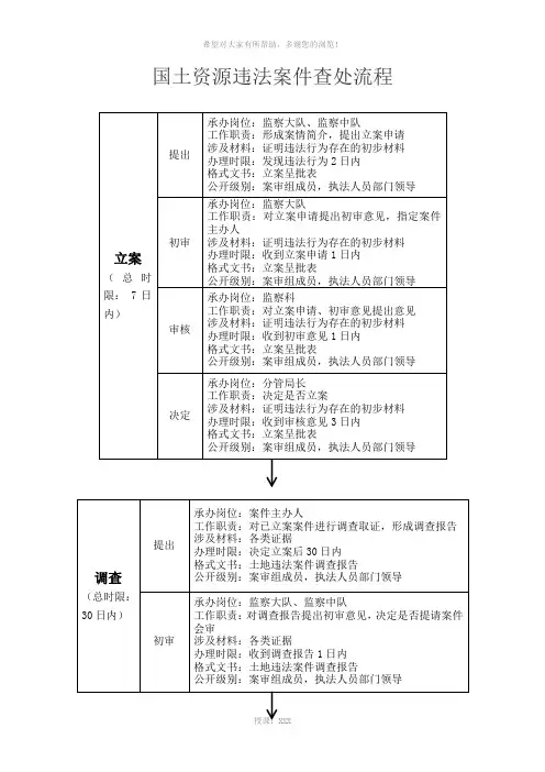 国土资源违法案件查处流程