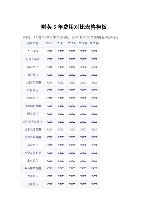 财务5年费用对比表