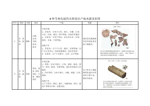 8 种芳香化湿药名称别名产地来源及彩图
