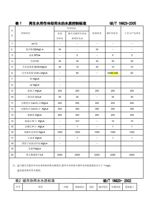 再生水回用标准