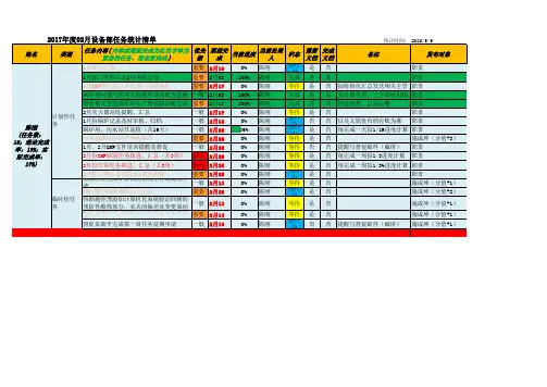 工作任务完成率统计汇总list(excel)