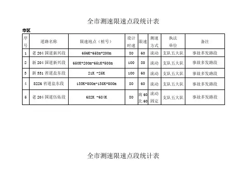 盐城市全市测速限速点段统计表
