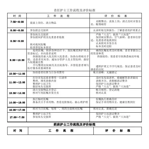 责任护士工作流程及评价标准