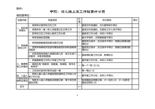 幼儿园卫生工作检查评分表