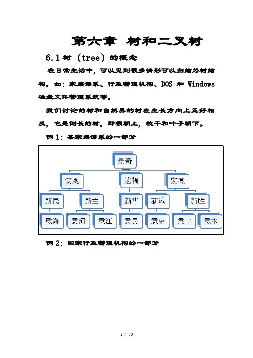 树和叉树(数据结构)
