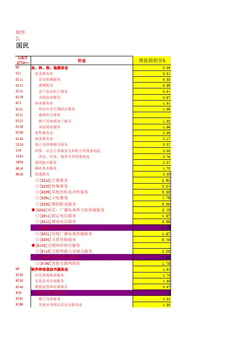 各行业税负率汇总(2016年最新)