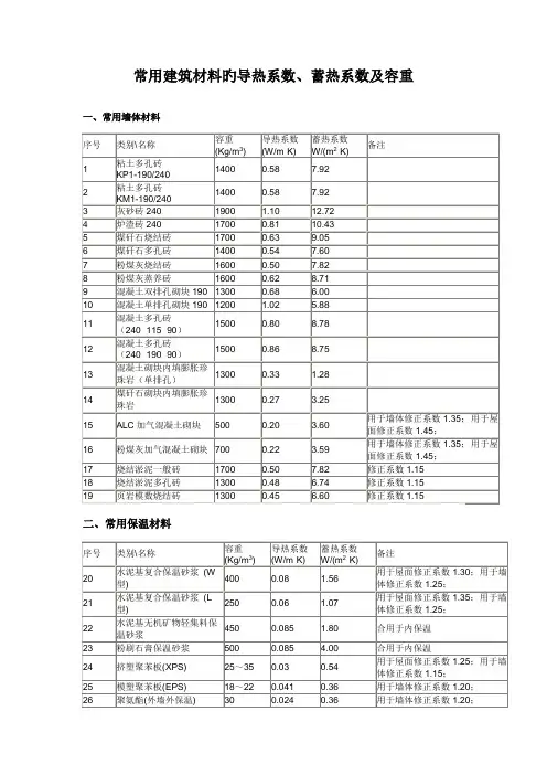 常用优质建筑材料的导热系数蓄热系数及容重