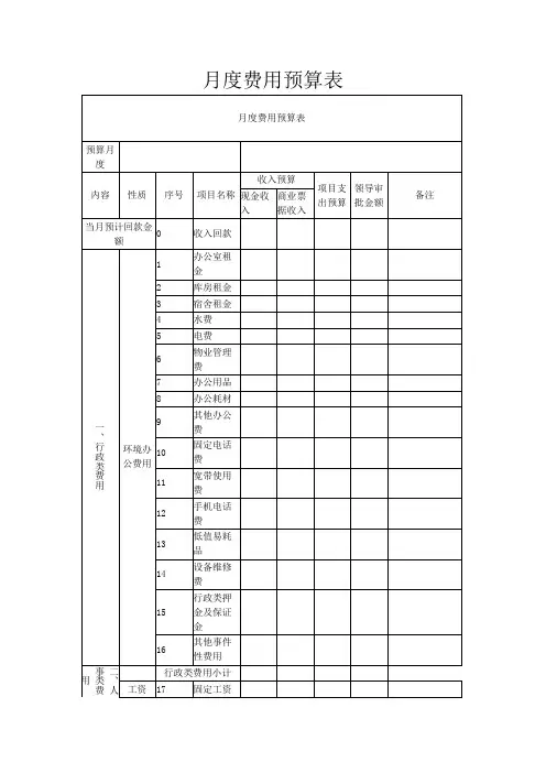 月度费用预算表内容完整word文档