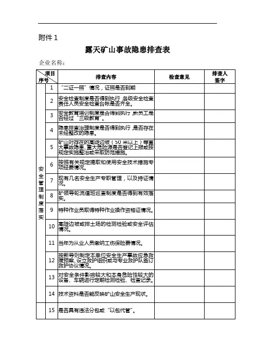 露天矿山隐患排查表