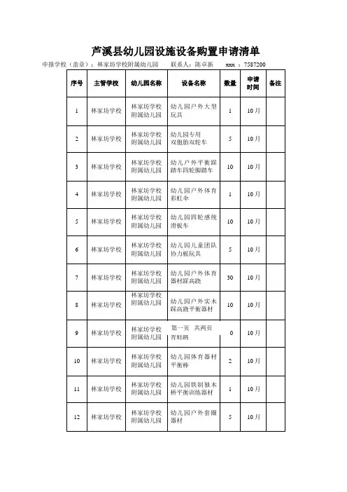 最新整理芦溪县幼儿园设施设备购置申请清单.doc