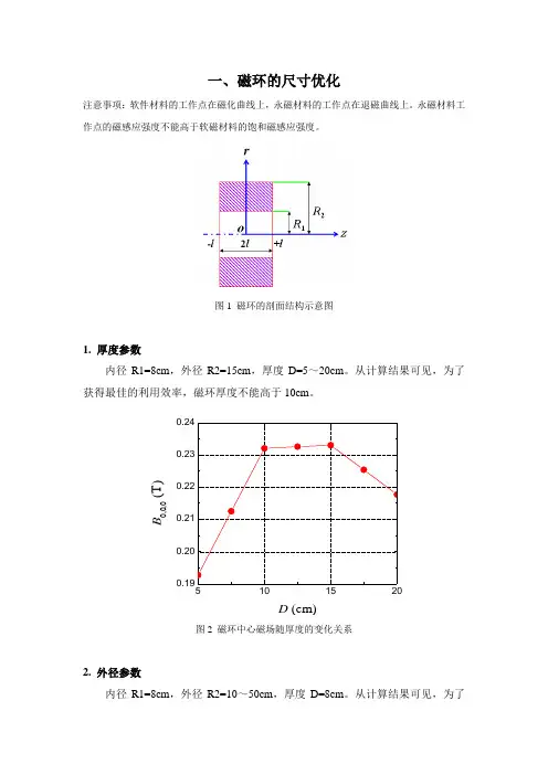 一、磁环的尺寸优化