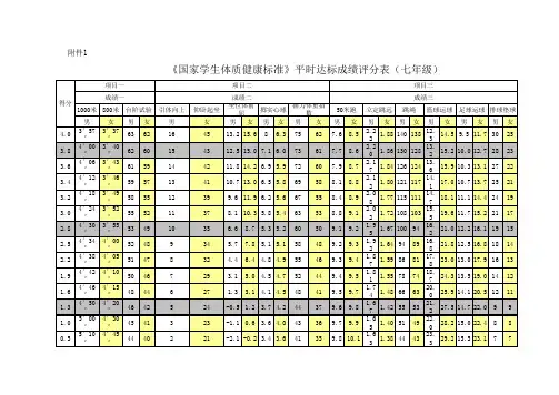 国家学生体质健康标准平时达标成绩评分表(七年级)...