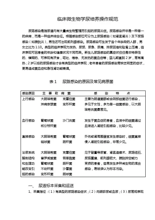 尿培养操作程序