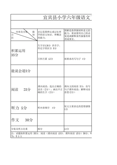 六年级语文下册期末检测双向细目表