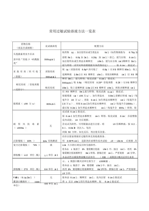 皮试配置一览表