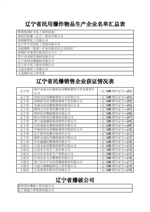 辽宁省民用爆炸物品生产企业、销售企业、爆破公司汇总