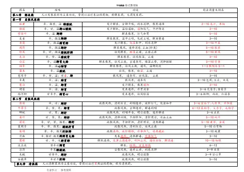 中药学表格第九版[全]