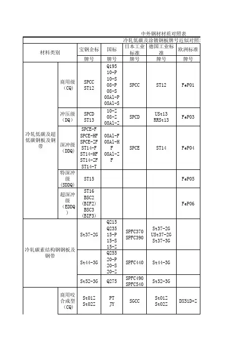 中外钢材材质对照表