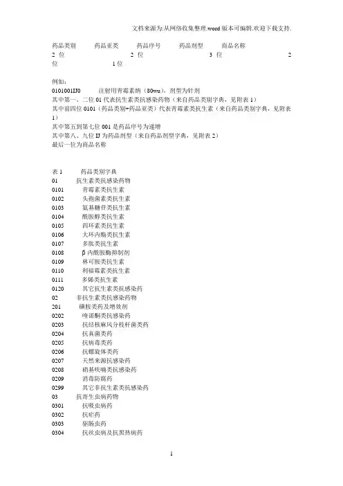 药品分类与分类编码