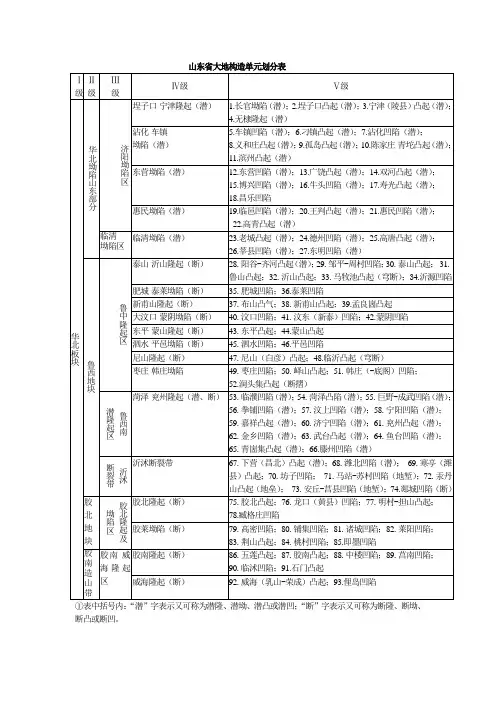 山东省大地构造单元划分表