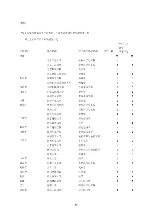 2013年全国研究生招生计划