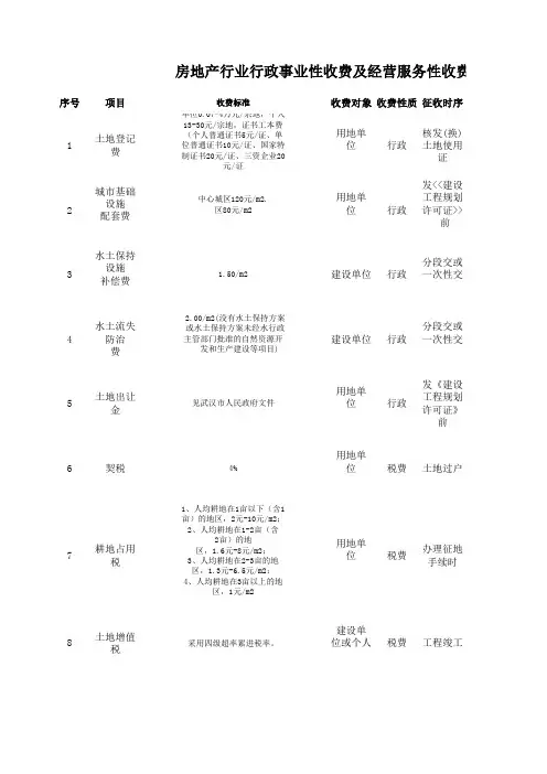 房地产行业行政性收费一览表