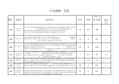 东营市公交线路一览表