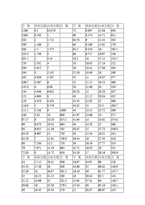 棉纱号数,旦数,支数转化表