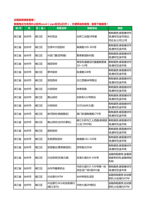 2020新版浙江省台州市椒江区铝材行业工商企业公司商家名录名单黄页联系方式大全45家