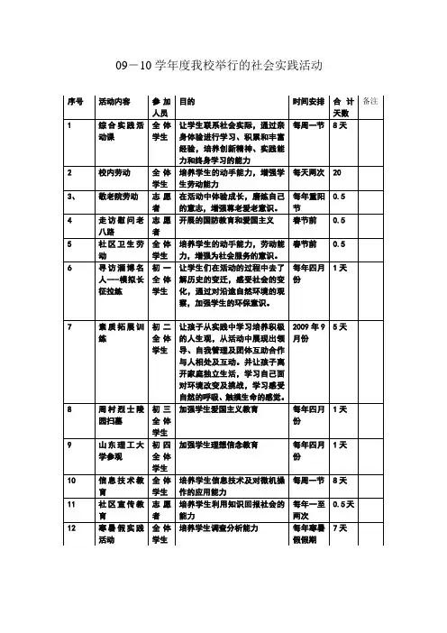 社会实践活动主要安排表