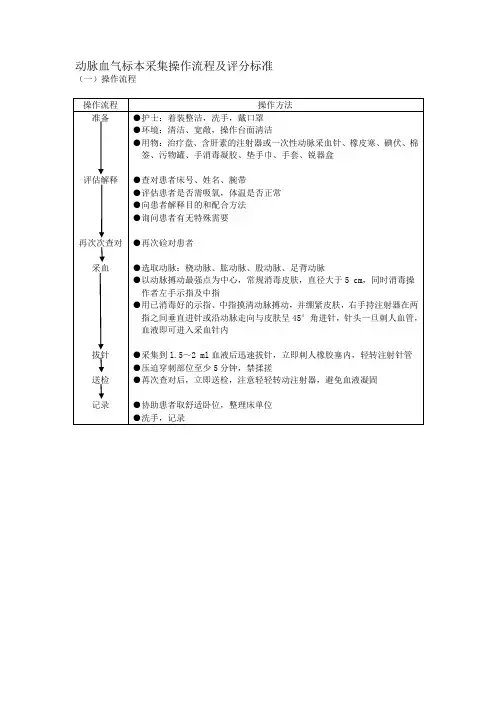 动脉血气标本采集操作流程及评分标准