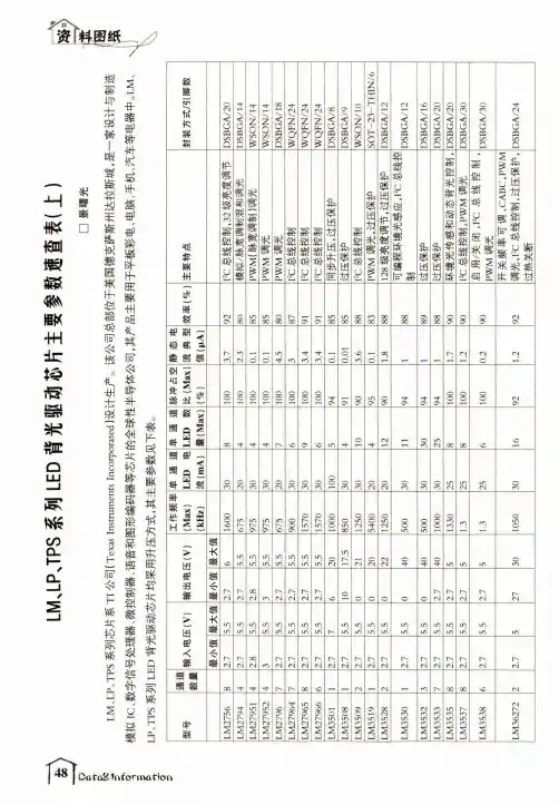 LM、LP、TPS系列LED背光驱动芯片主要参数速查表(上)