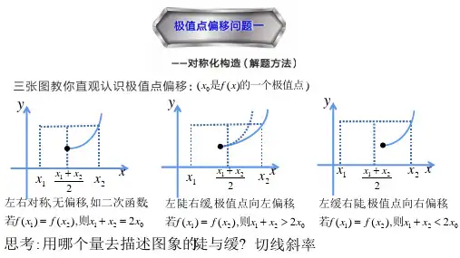 极值点偏移问题-2024届高三数学二轮复习课件
