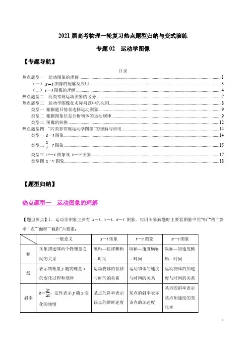 专题02 运动学图像(解析版)-2021届高考物理热点题型归纳与变式演练