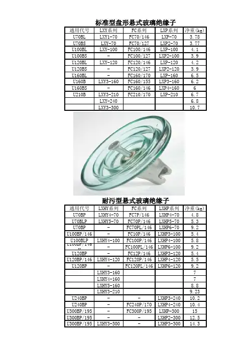 玻璃绝缘子