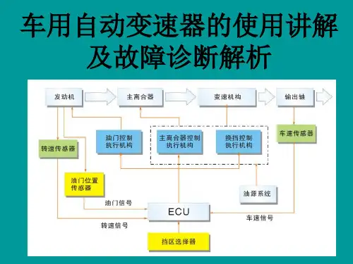 车用自动变速器的使用讲解及故障诊断解析
