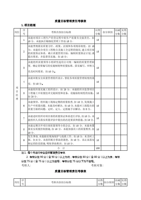 质量目标管理责任制考核