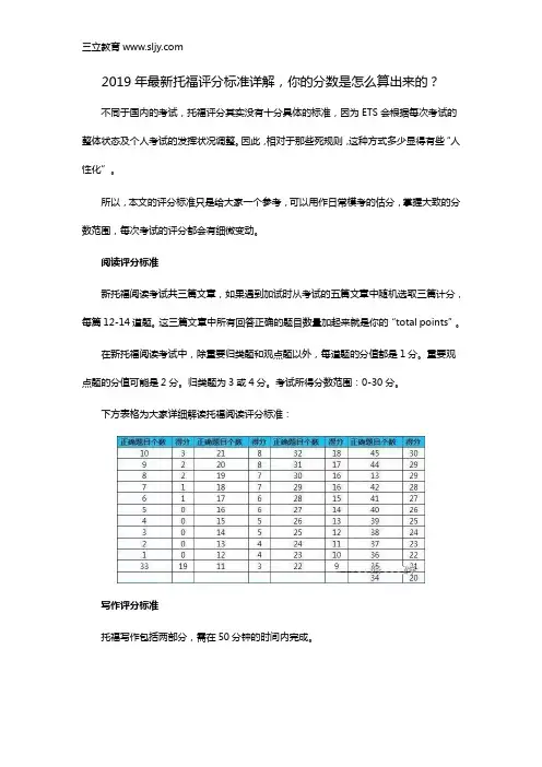 2019年最新托福评分标准详解,你的分数是怎么算出来的？