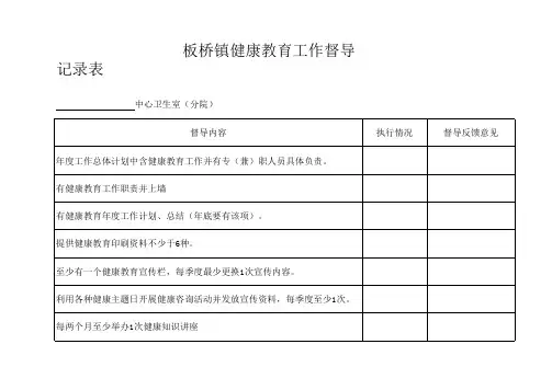 健康教育工作督导记录表