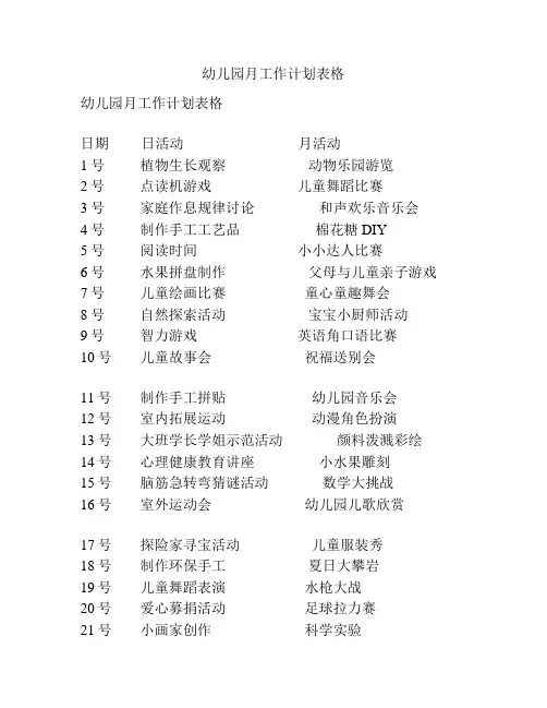 幼儿园月工作计划表格