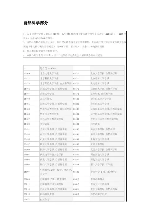 南开大学中文核心期刊表(2003年版)