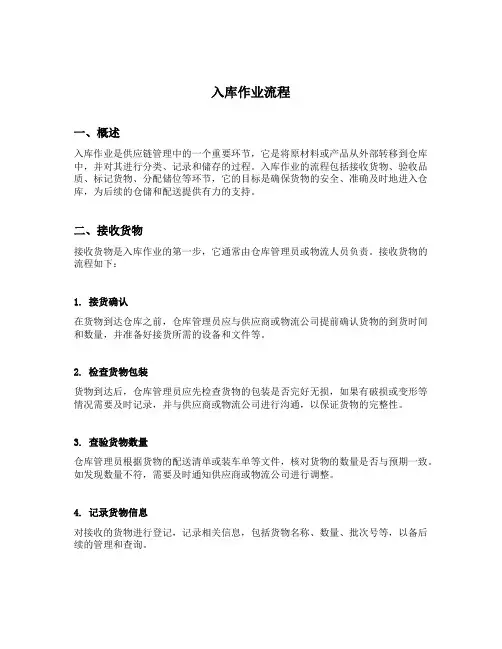 简述入库作业的流程