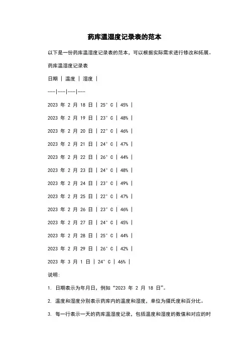 药库温湿度记录表的范本