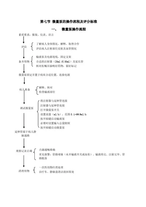 微量泵的操作流程及评分标准